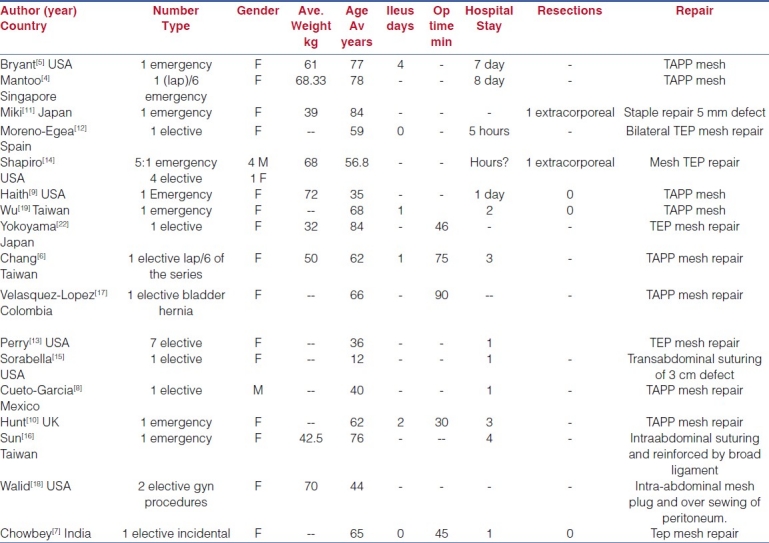 graphic file with name JMAS-7-201-g001.jpg