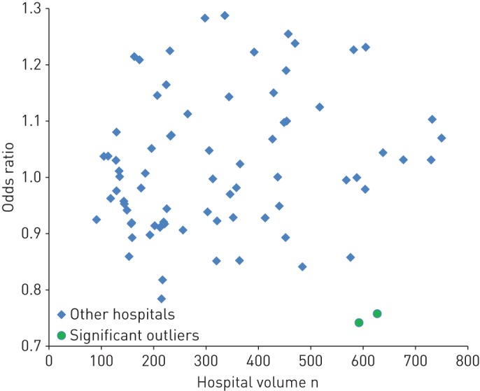 FIGURE 1