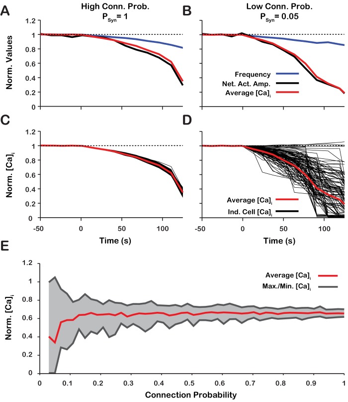 Figure 10.