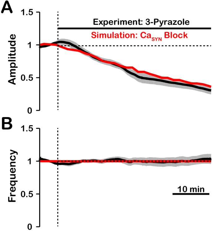 Figure 11.