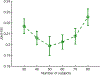 Figure 5: