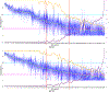 Figure 6: