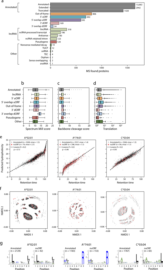 Extended Data Fig. 4 |