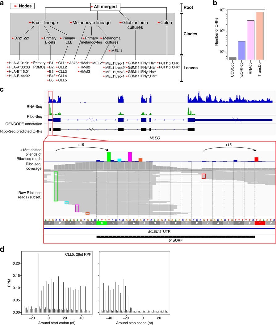 Extended Data Fig. 1 |