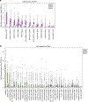 Extended Data Fig. 9 |