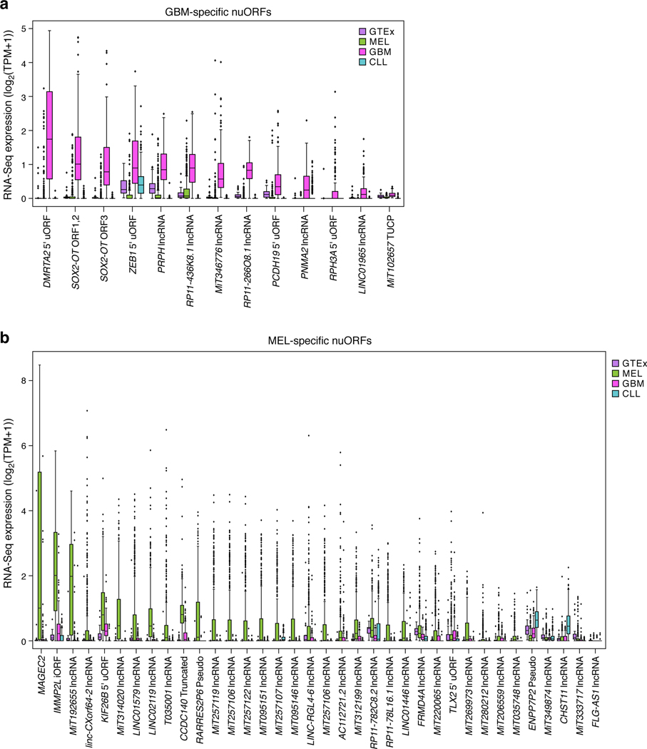 Extended Data Fig. 9 |