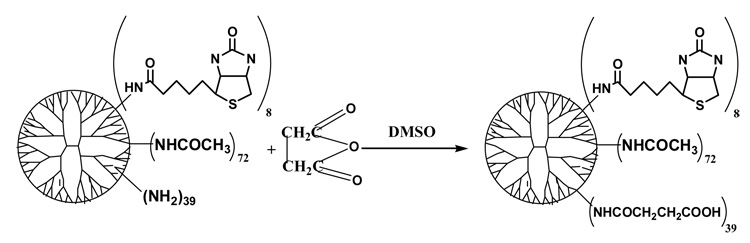 Scheme 3