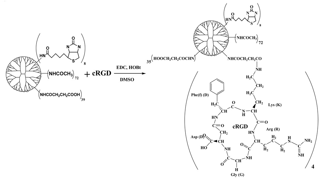 Scheme 4