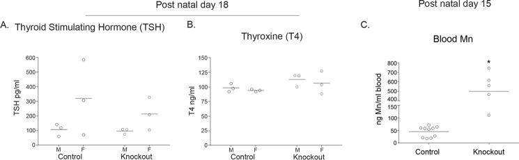 Figure 6.