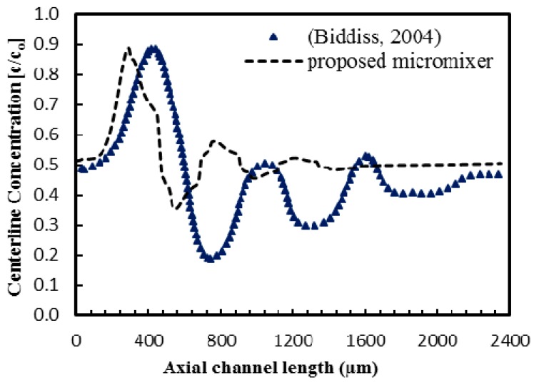 Figure 18