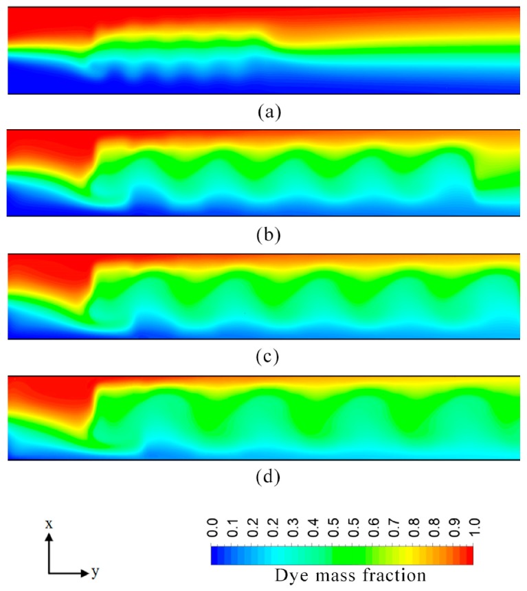 Figure 12