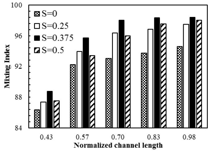 Figure 17