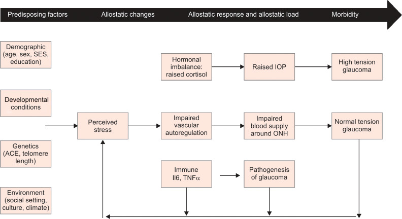 Flowchart 1