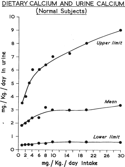 Fig. 12