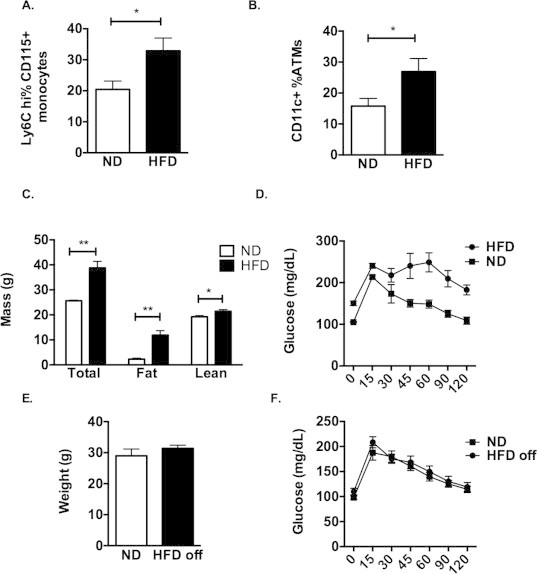 Supplementary Figure 2