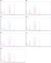 Supplementary Fig. S1