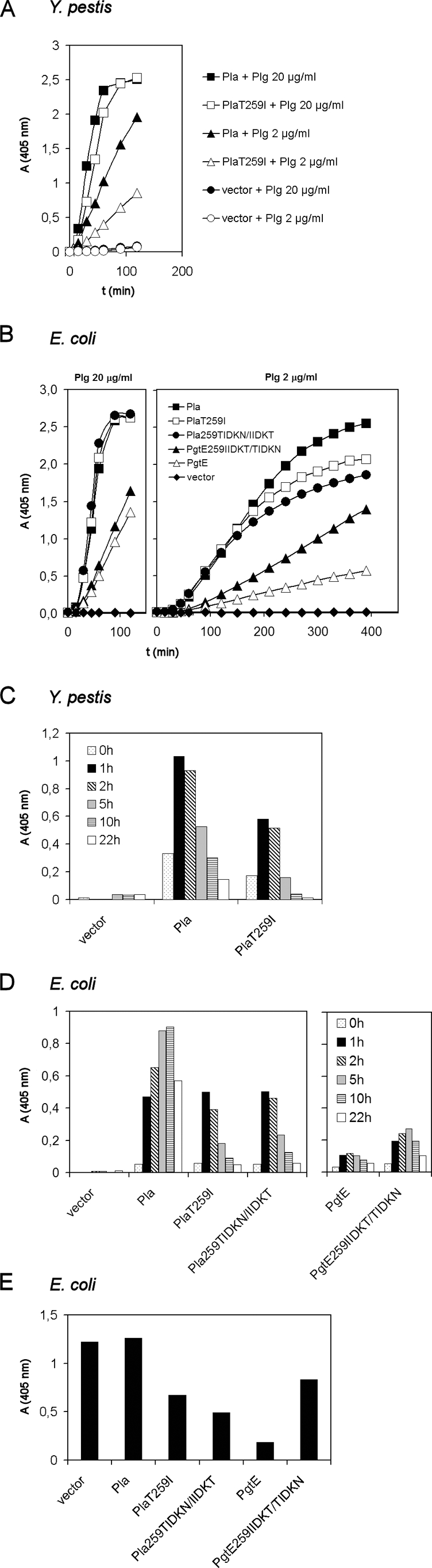 FIG. 4.