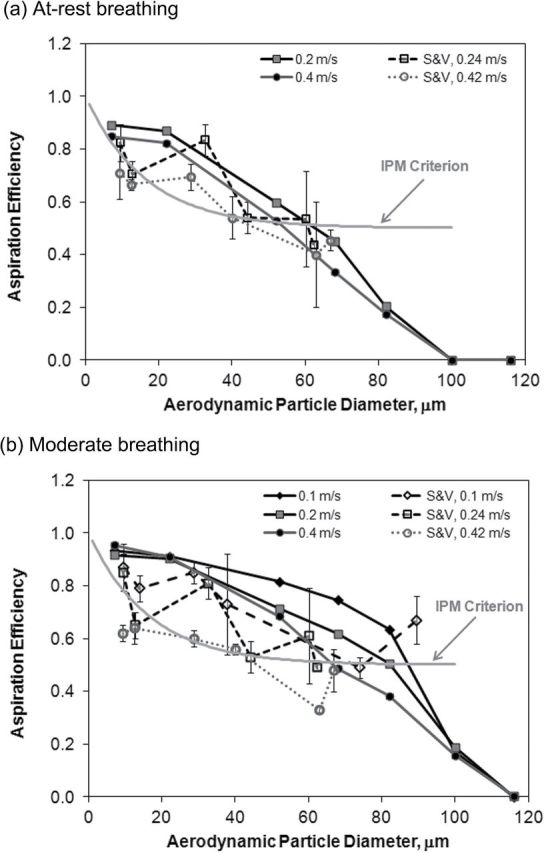 Fig. 10.