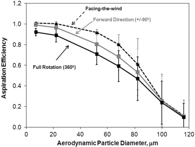 Fig. 9.