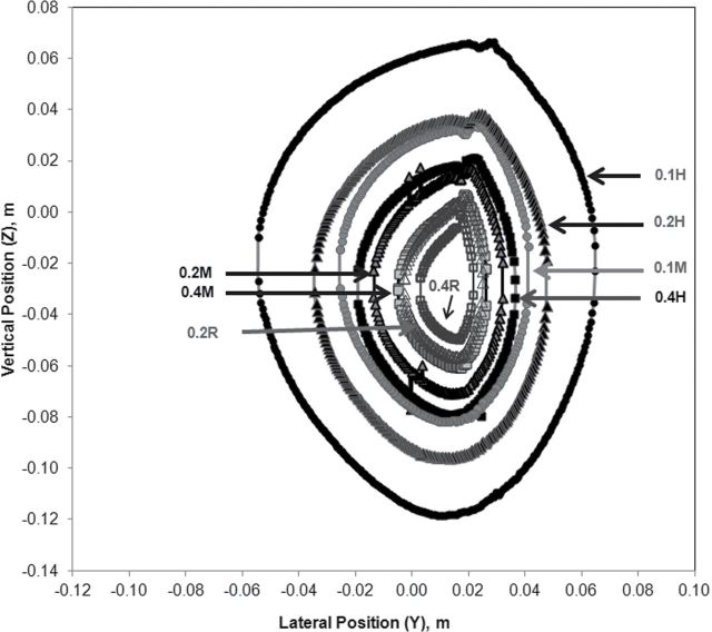 Fig. 8.