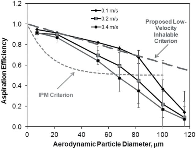 Fig. 11.