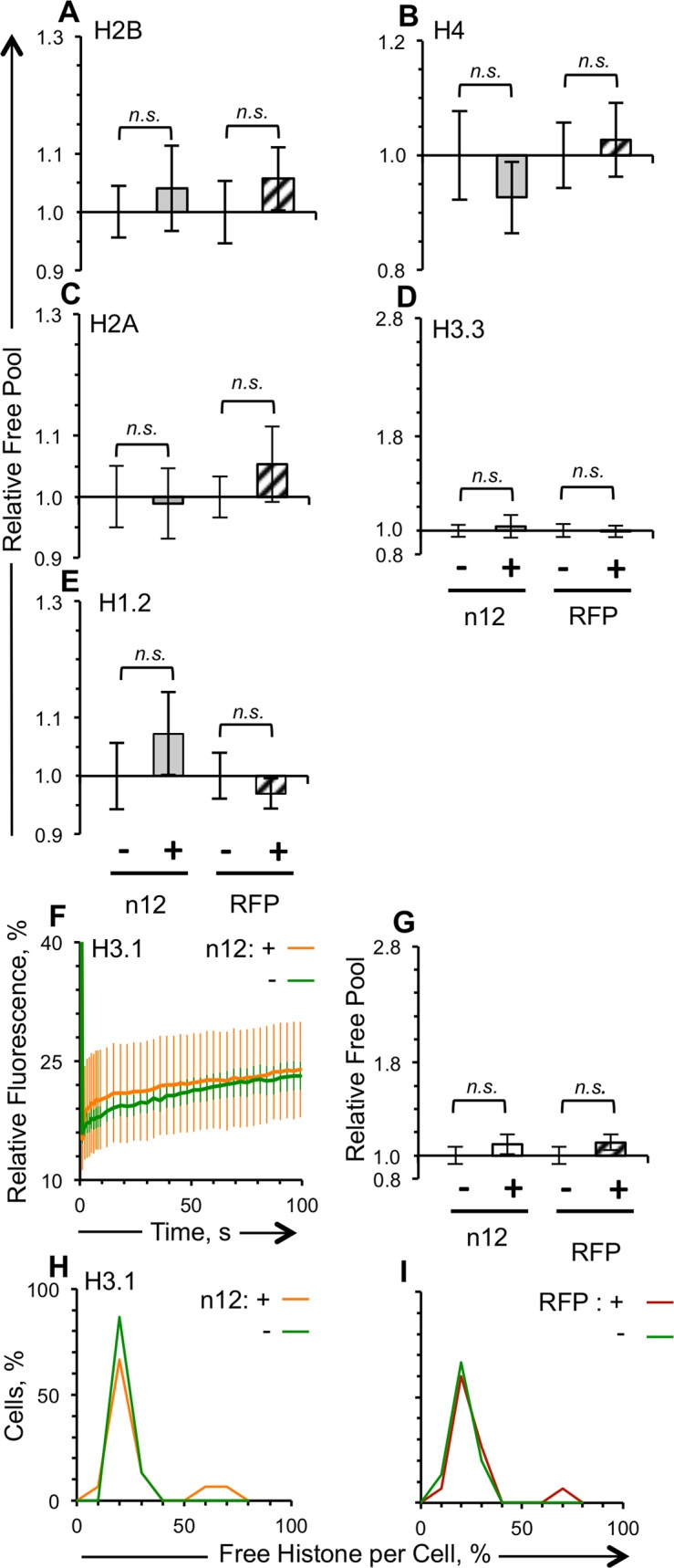 Fig 8