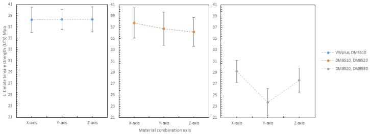 Figure 30