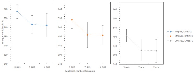 Figure 32