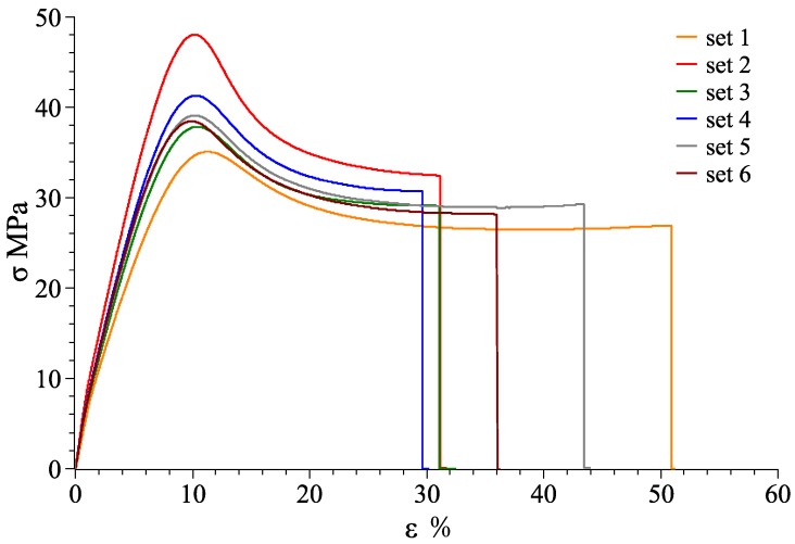 Figure 28