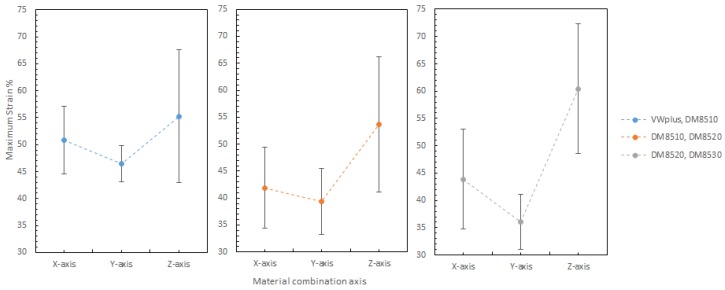 Figure 31