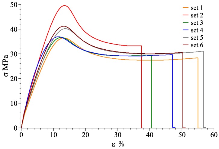 Figure 26