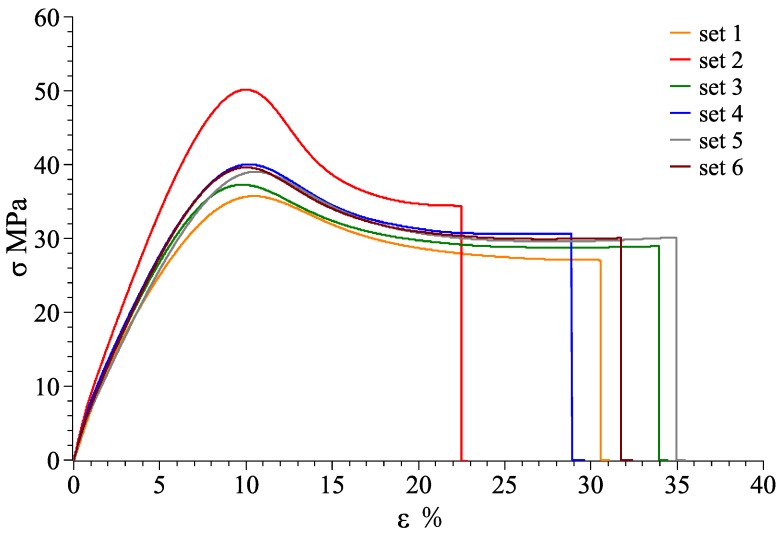 Figure 27