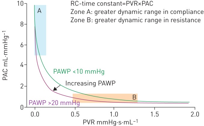 FIGURE 3