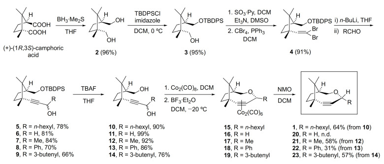 Scheme 2