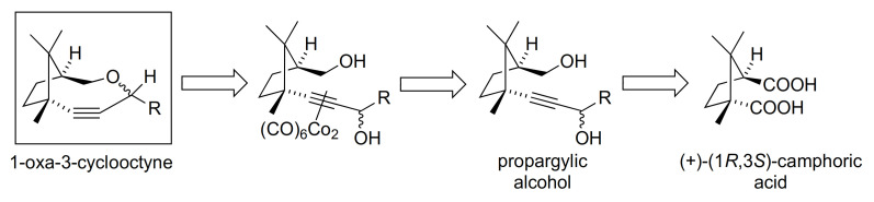 Scheme 1