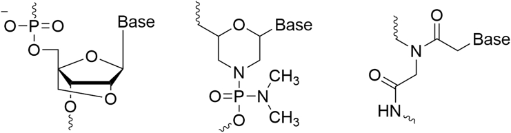 Figure 4