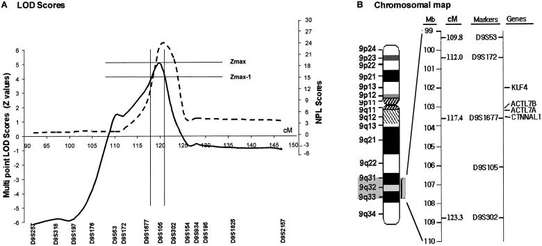 Figure  3