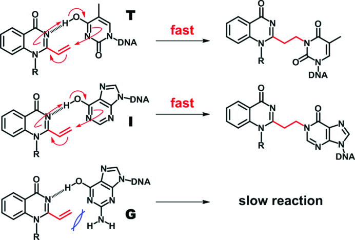 Figure 10.