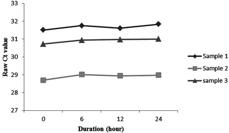 Fig.2