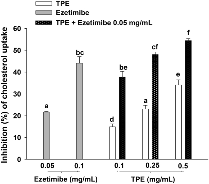 Figure 4