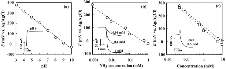 Figure 10.