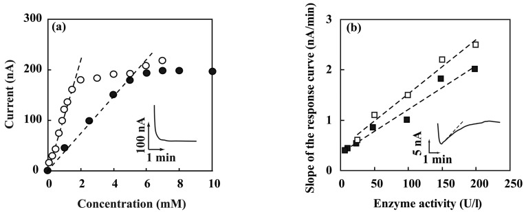 Figure 9.