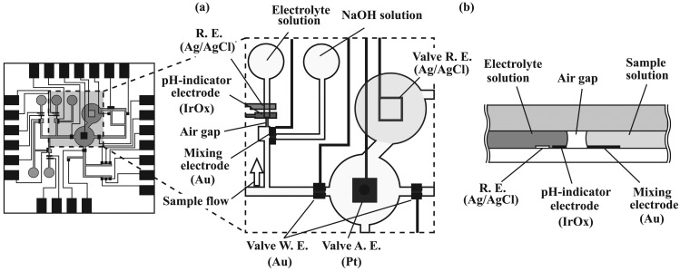 Figure 5.