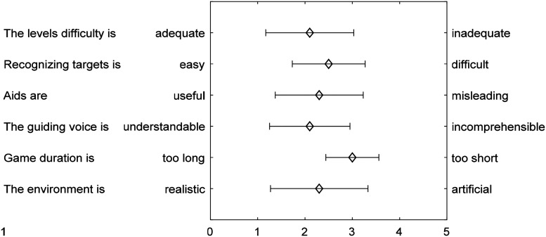 Figure 3.
