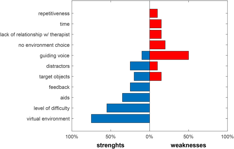 Figure 4.