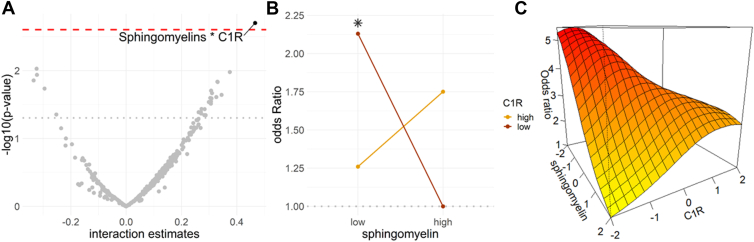 Figure 13