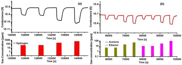 Figure 21