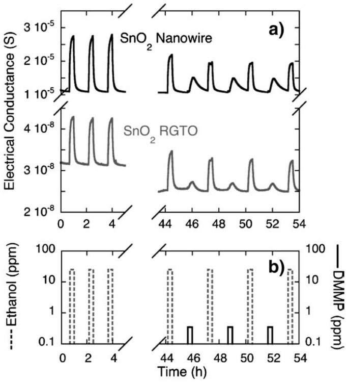 Figure 18