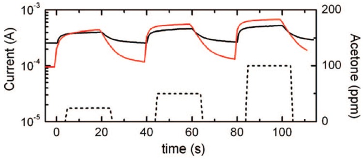 Figure 17