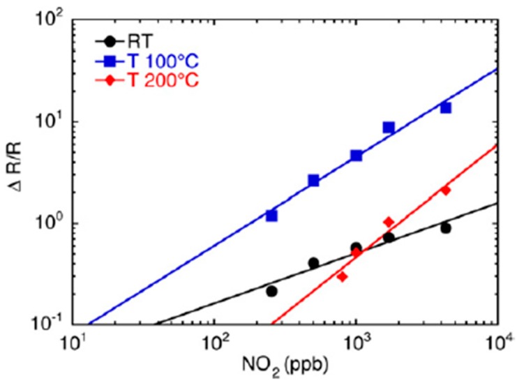 Figure 19